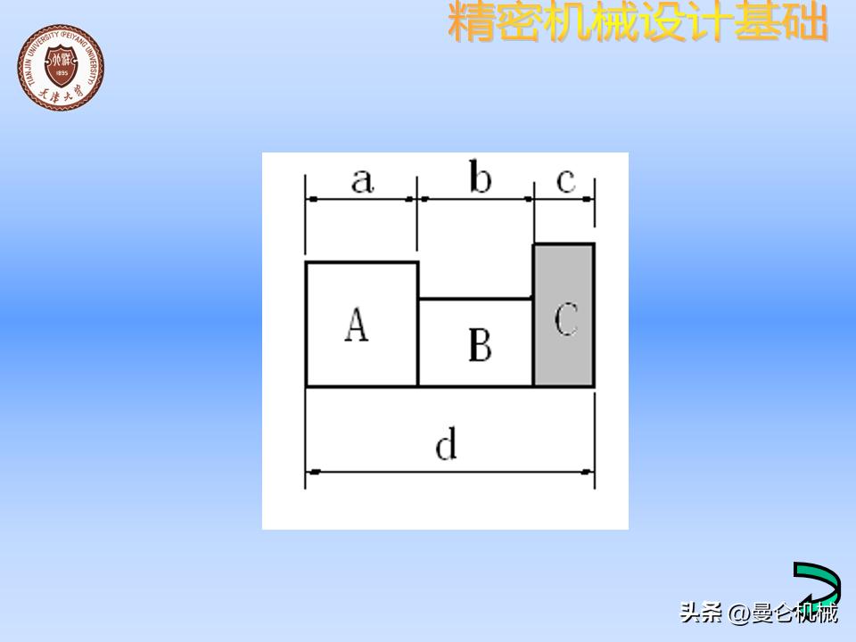 机械零件怎么设计才美观,精密设备怎么设计
