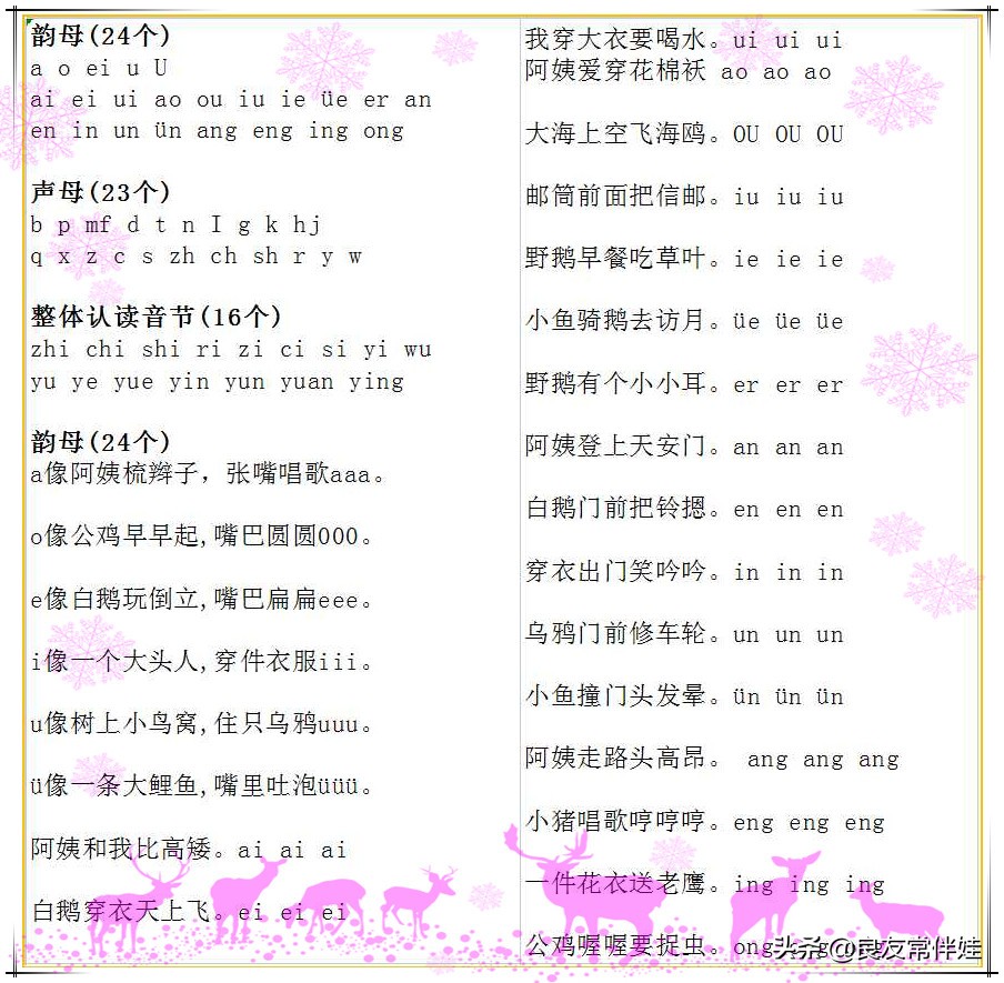 一年级拼音拼读教学声母韵母bpmf,小学一年级拼音声母韵母拼读全表