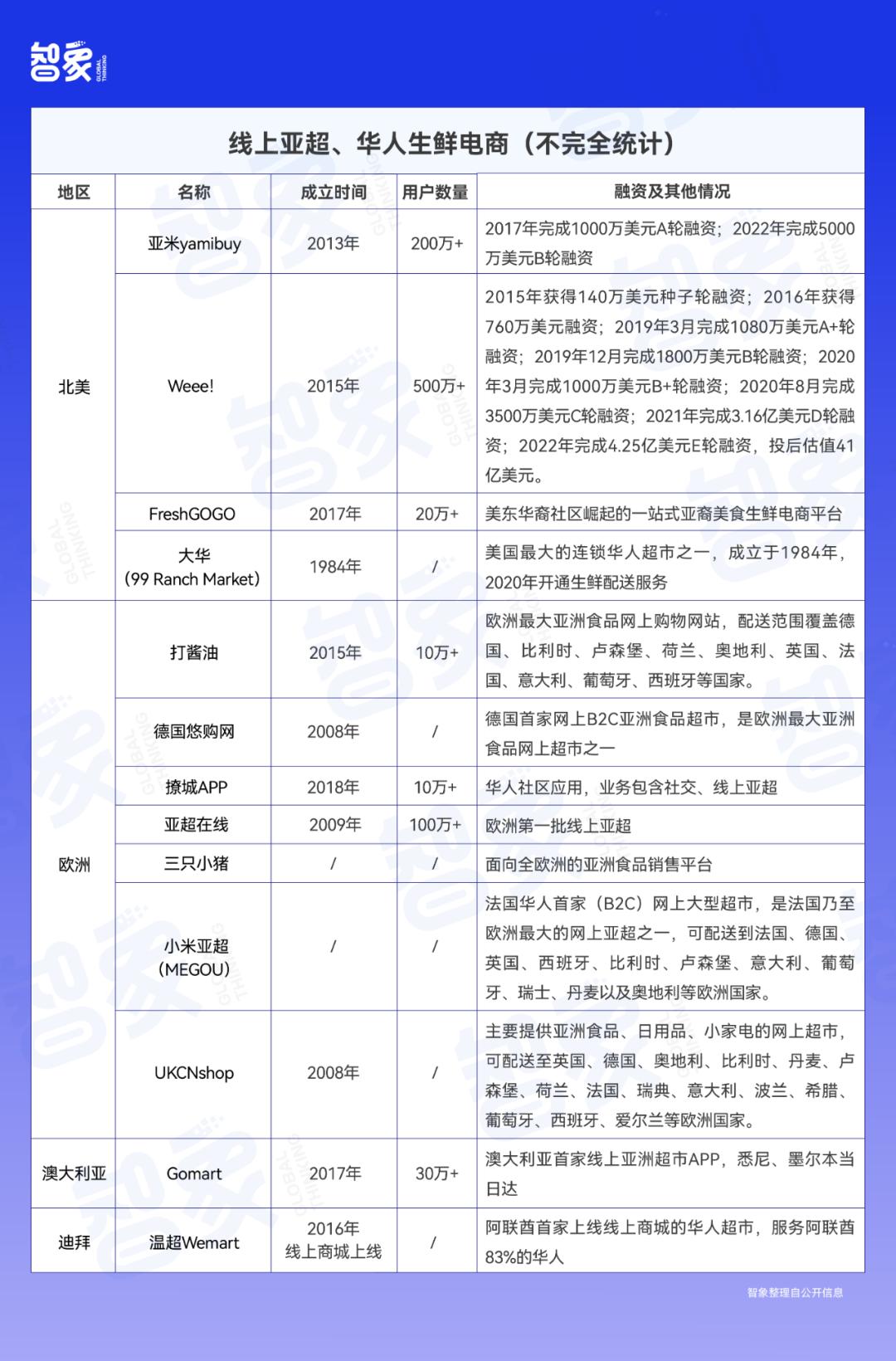 海外隐形大生意：挣华人的钱，CopyfromChina