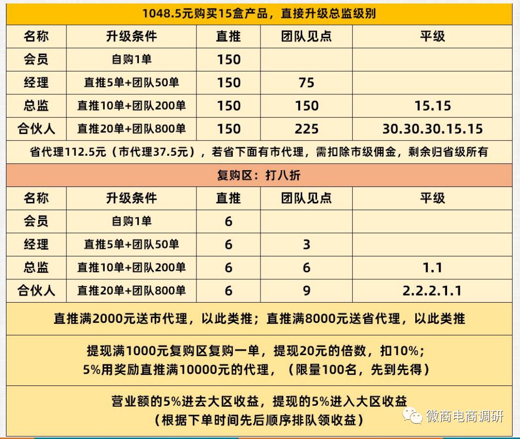 69.9元肽产品可治多种疾病，静态收入涉嫌违法违规