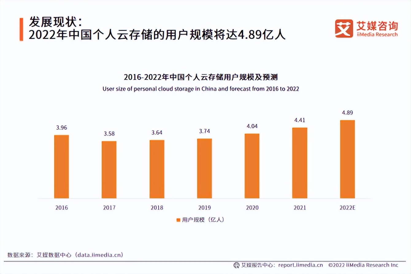 和彩云改成中国移动云盘了吗,和彩云移动