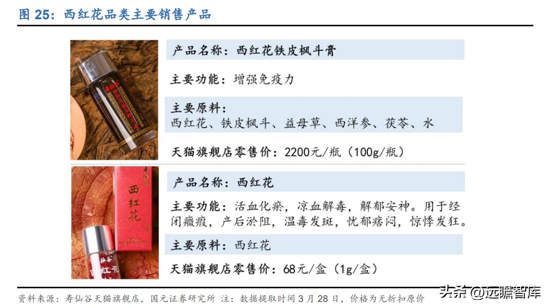 百年传承老字号，寿仙谷：领先技术芝斛养生，拓展渠道稳健增长
