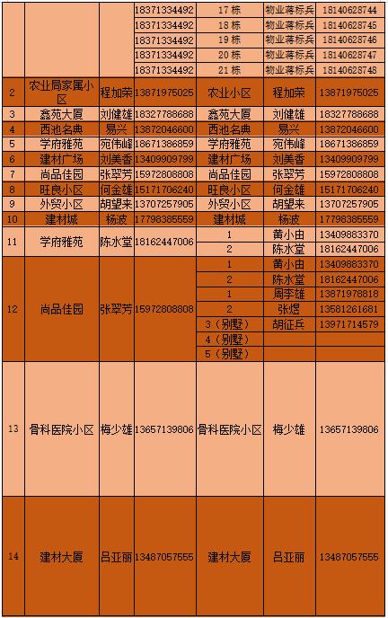 黄梅同城便民信息网,同城生活服务便民信息平台