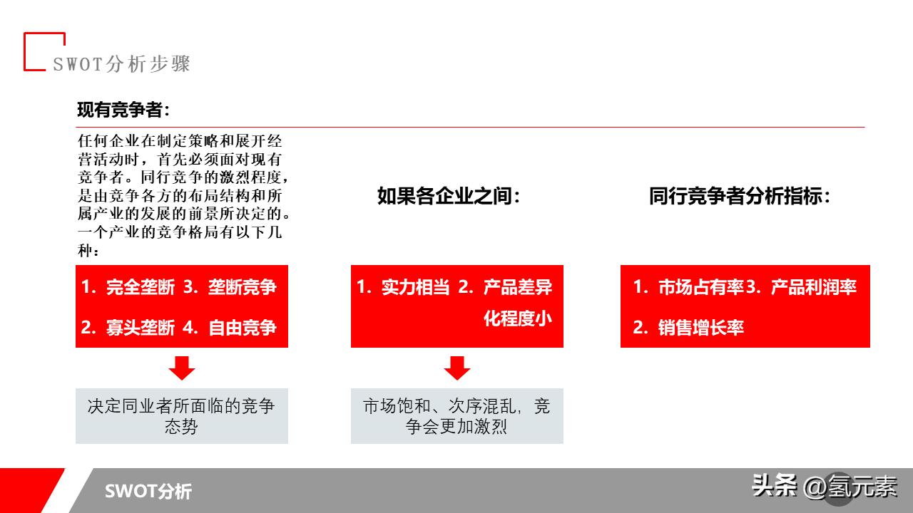 swot分析法ppt教程,swot分析表ppt案例