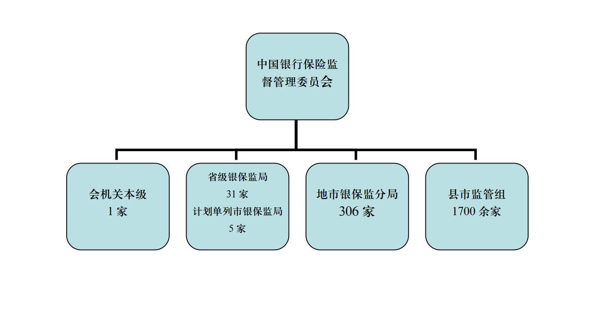 银保监会工资一般多少,银保监局真实收入