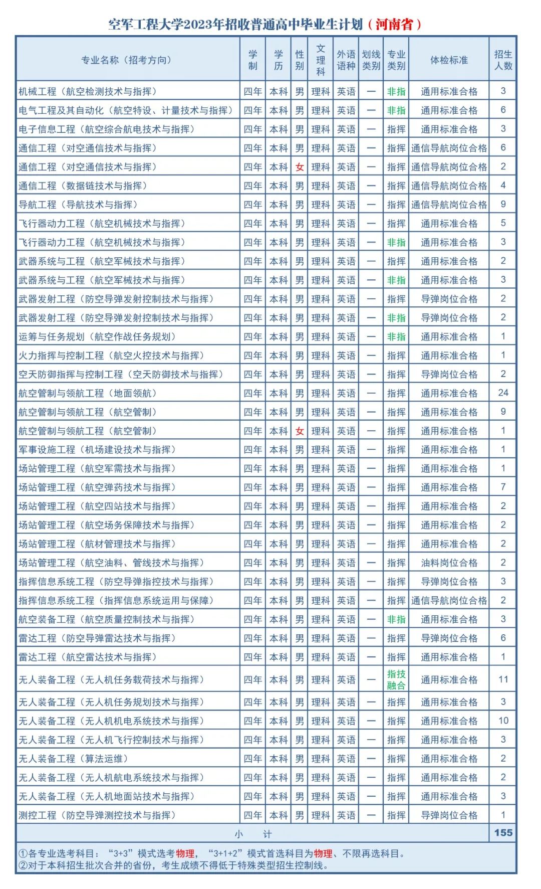 高考志愿填报军校体检标准,高考报考军校视力需要什么条件