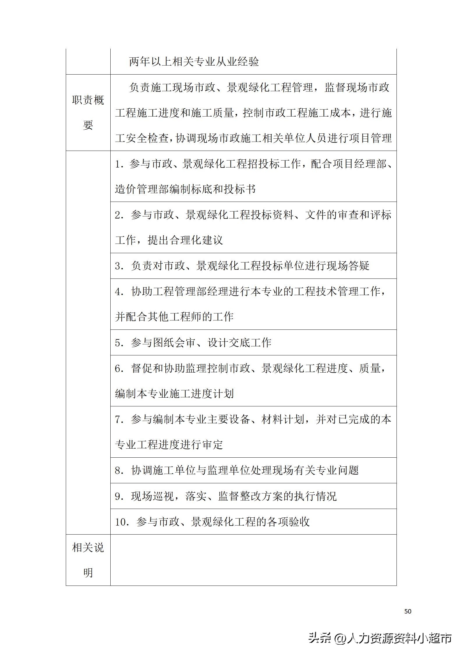 万科全套管理制度及流程,万科营销管理制度