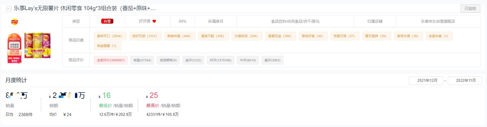 2022零食,休闲食品销量排行