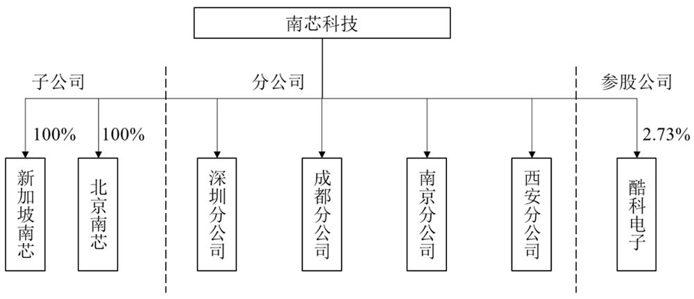 雷军第一家投资的芯片公司,雷军投资上市的第1个半导体公司