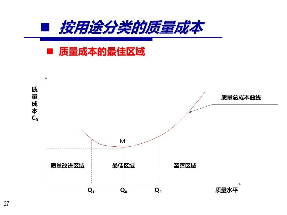 采购成本节约ppt图表,成本节约数据展示ppt