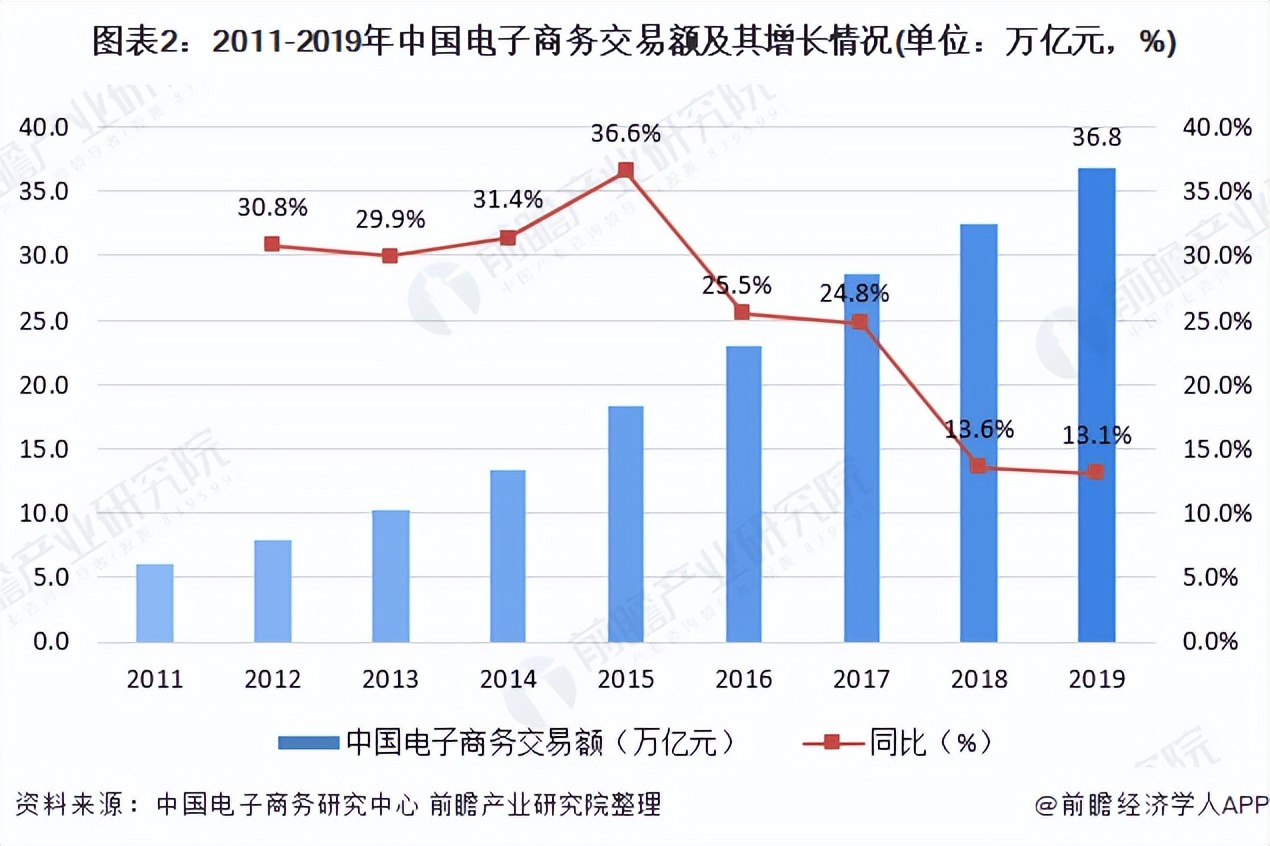 为什么日本电商干不过实体,在日本电商为什么会输给实体店