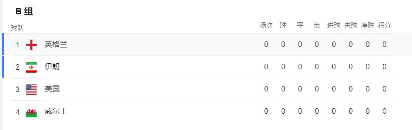 哥斯达黎加首个航班,哥斯达黎加2022世界杯预选赛集锦