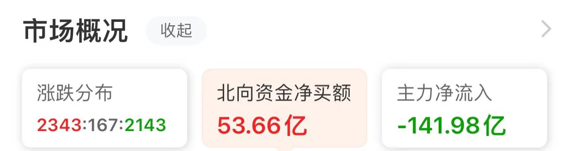 沪a股指数今日,沪a今天股票