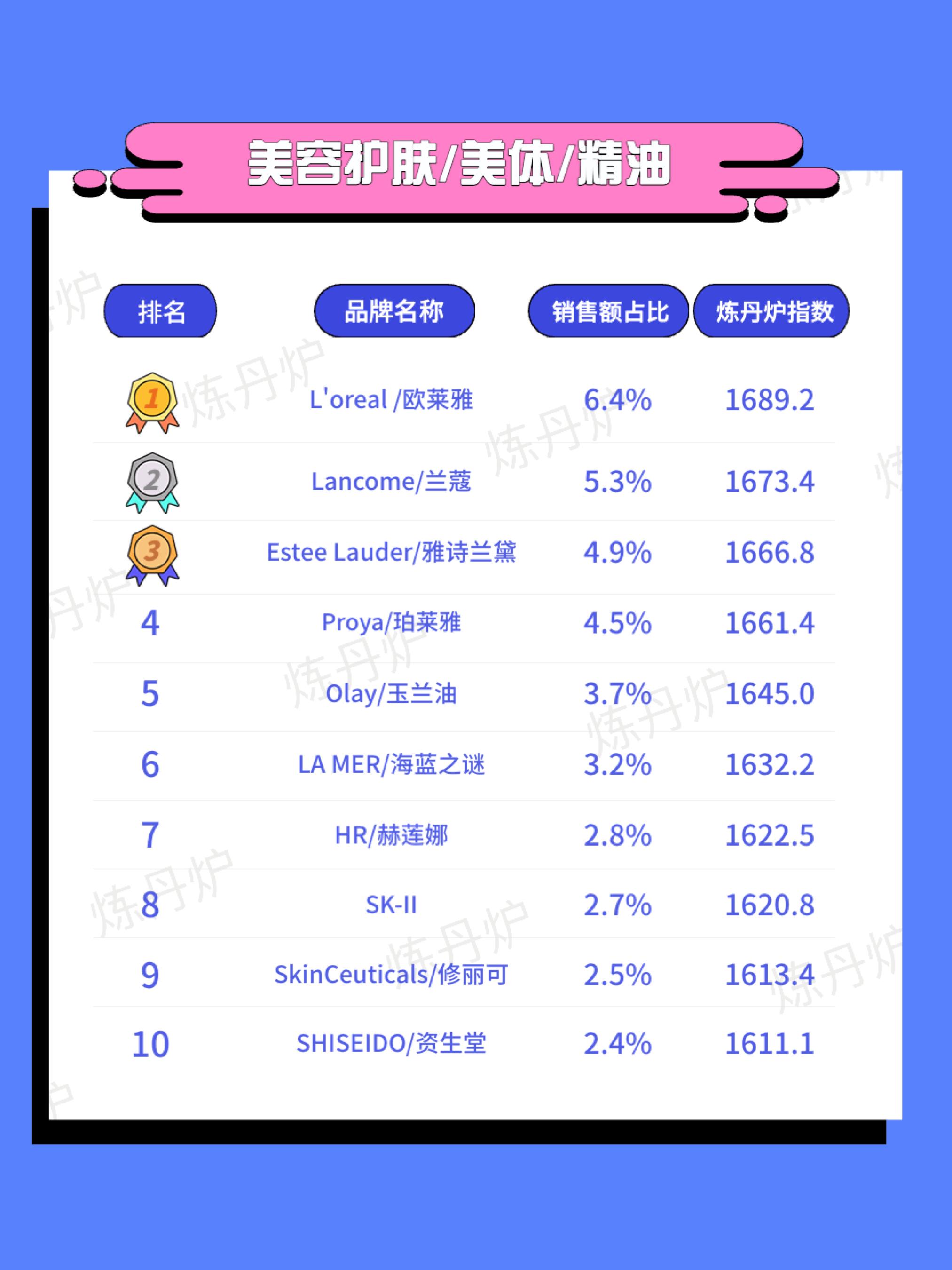 天猫618品牌销量排行榜,618天猫品牌排行榜最新