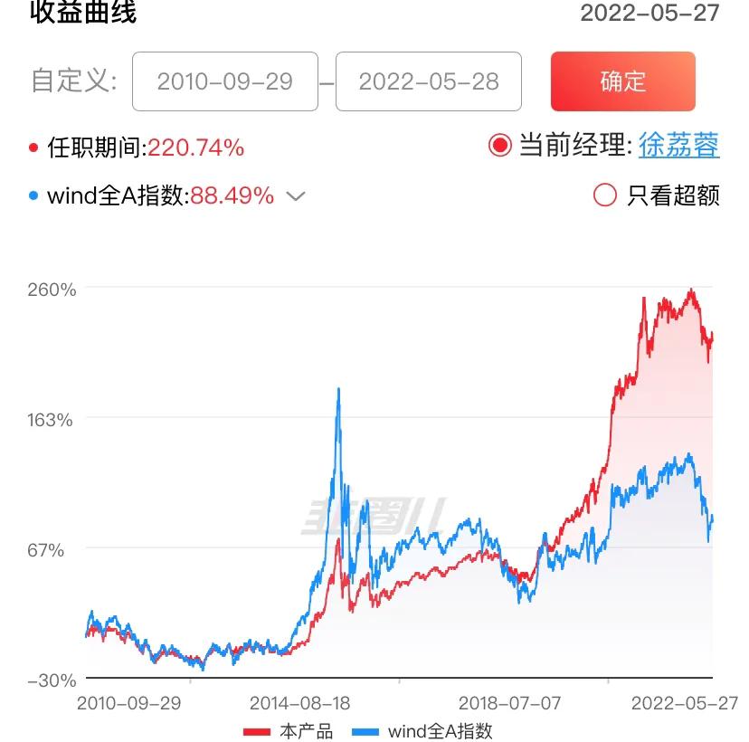 国富收益基金收益排行,富国基金投资价值分析