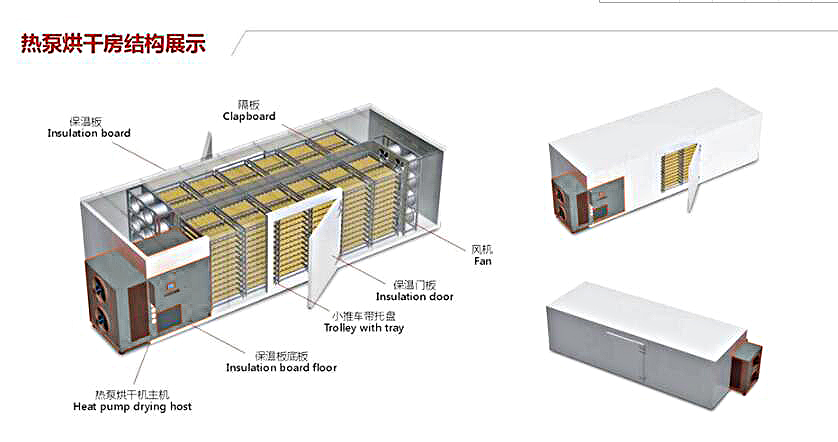 挂面空气能烘干设备,挂面蒸汽烘干机原理