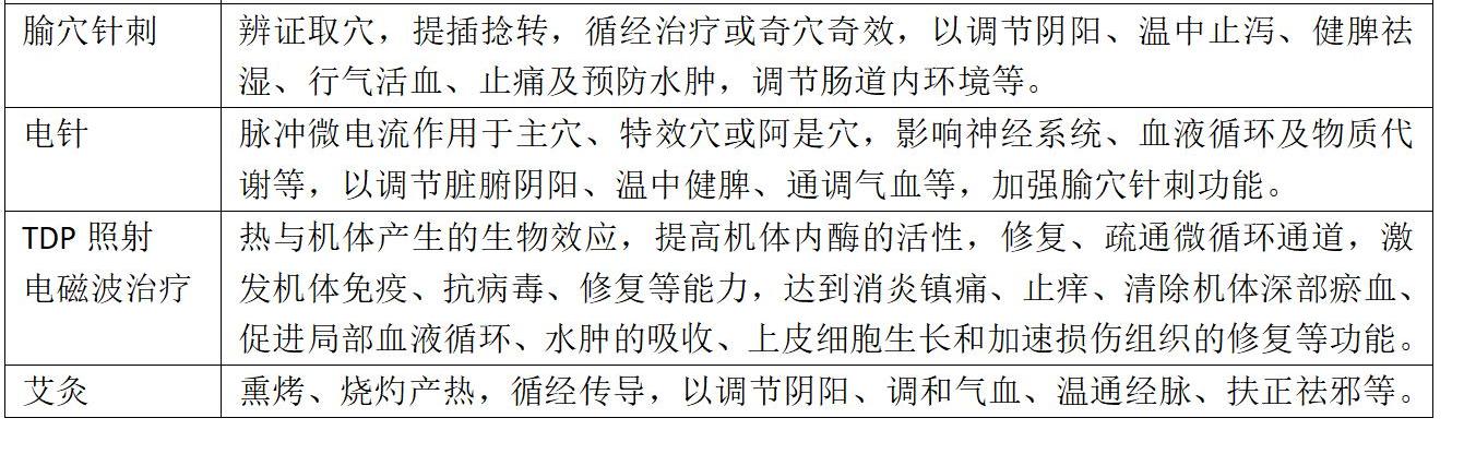 中医肛肠和中西医结合肛肠,菊花根治肛肠病