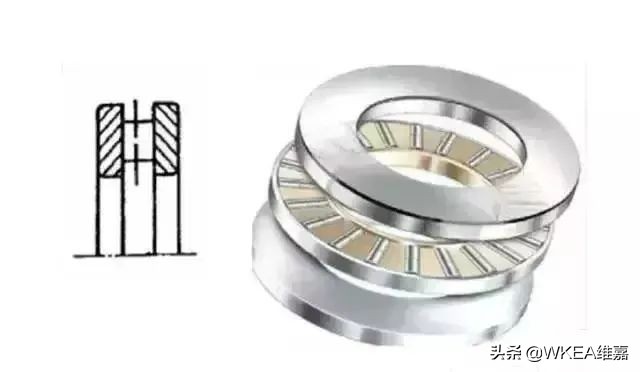 各类轴承的应用场合,滚动轴承应用技术