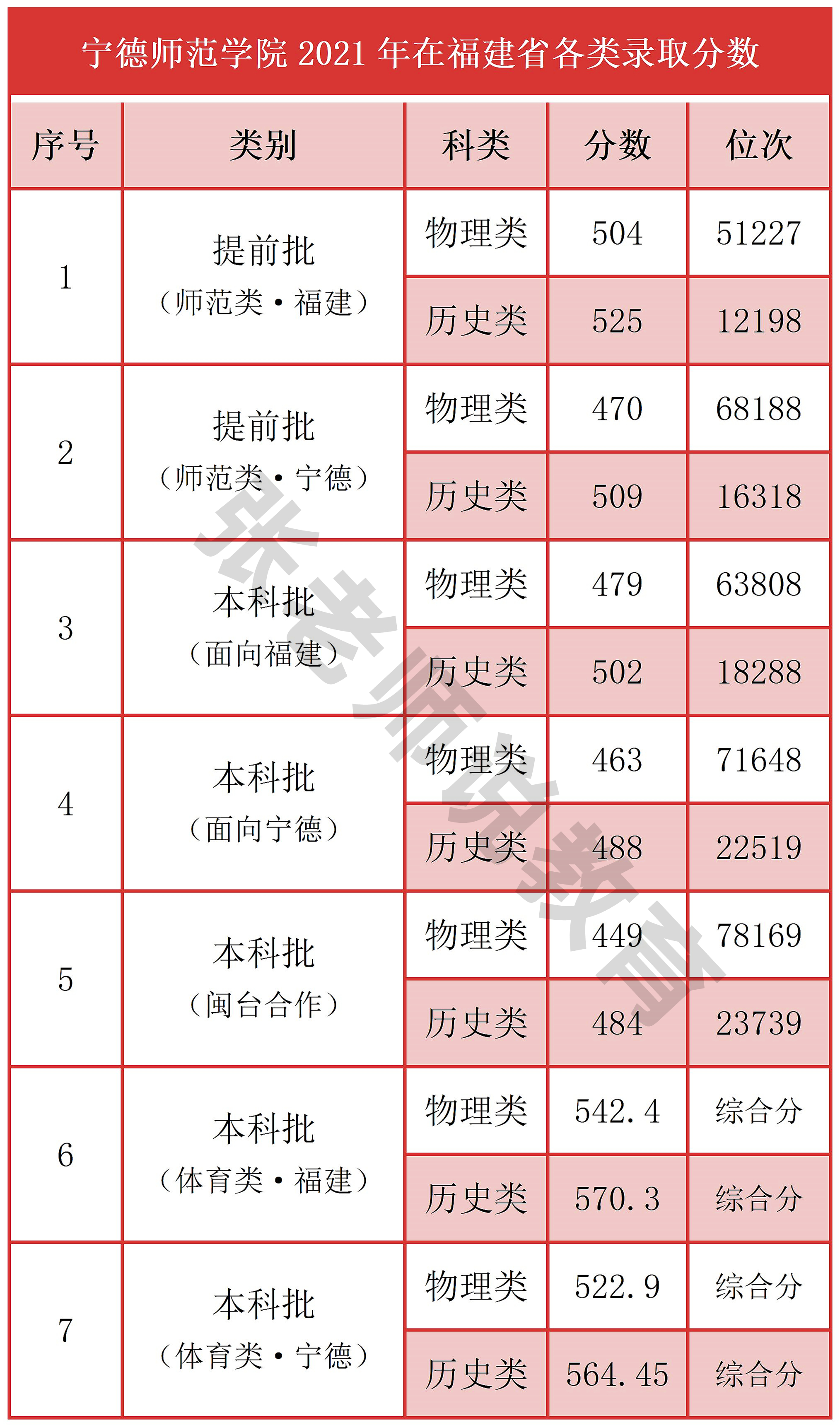 福建高校介绍,福建高校篇解读厦门大学