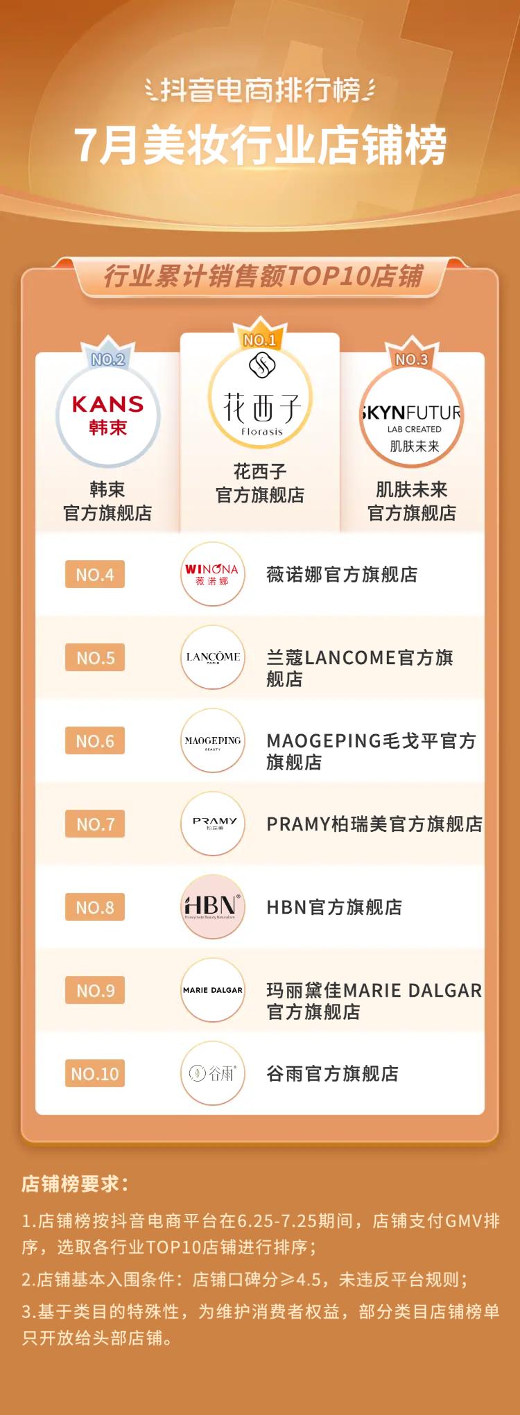 2021电商夏季火爆产品排行榜,抖音电商黑马榜排行榜