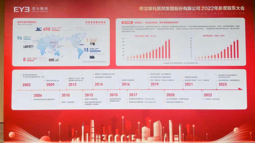 爱尔眼科何时公布业绩,爱尔眼科业绩稳健增长