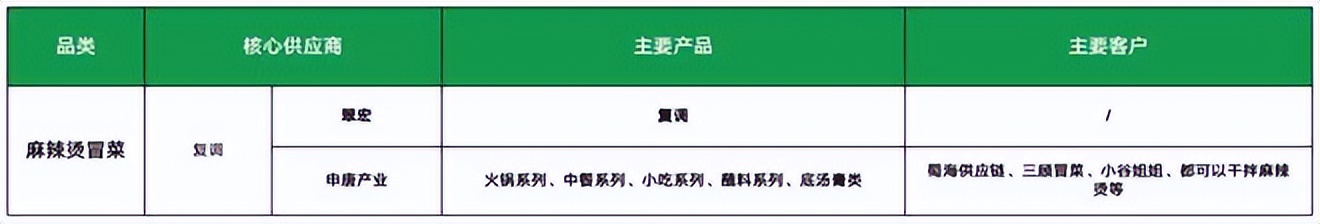 餐饮4万字报告：风浪越大，鱼越贵！（上）