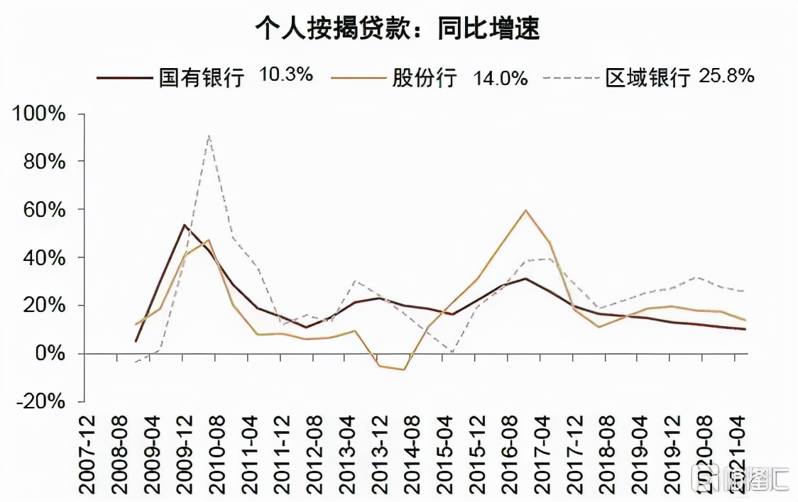 2022年银行走势,2020年银行大拐点
