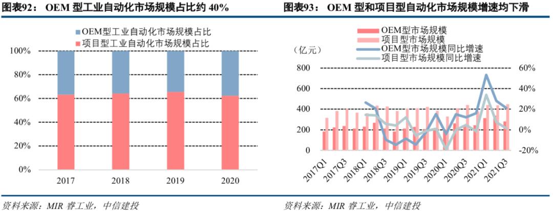 中信建投市场处于多空交织阶段,中信建投2022年投资策略