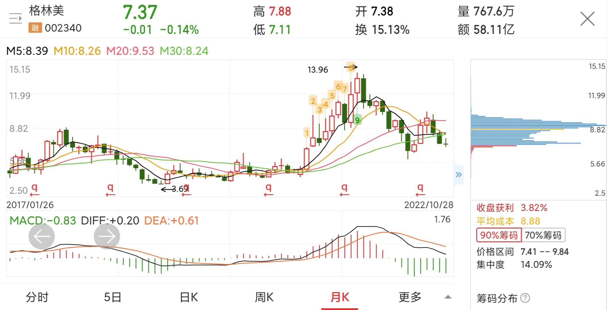 格林美股票行情9月8日分析,格林美股价和锂有关系吗