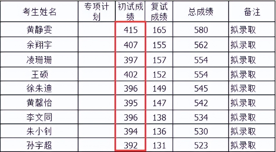 考研院校分析,考研院校详解上海交通大学