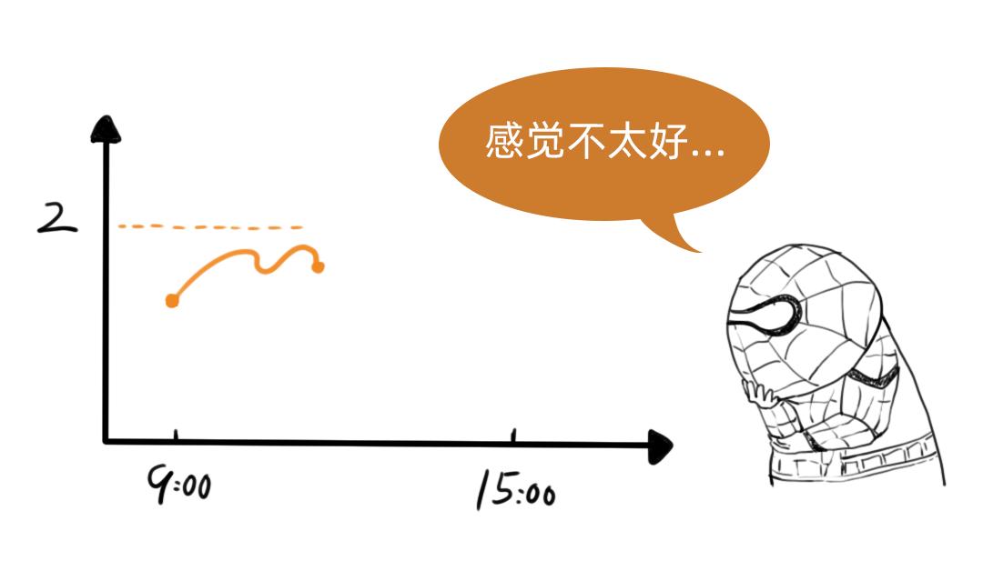 什么是炒期货呢,什么是炒期货举例说明