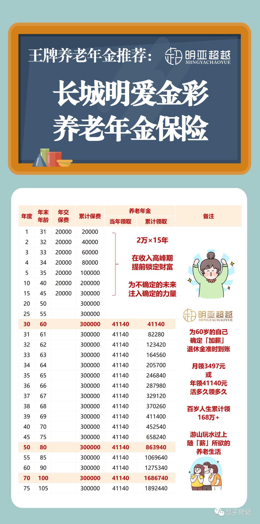缴纳社保18年退休后养老金是多少,社保缴纳45年退休有多少养老金
