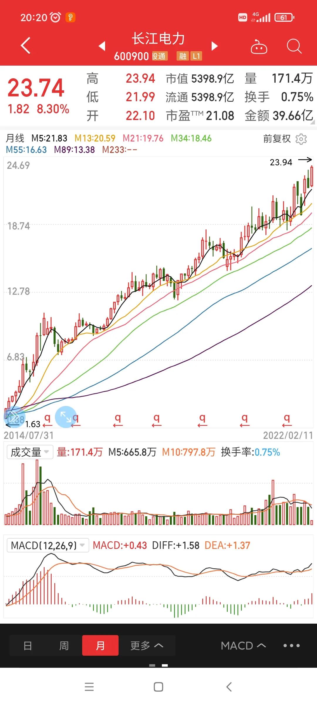 我对长江电力的小小看法