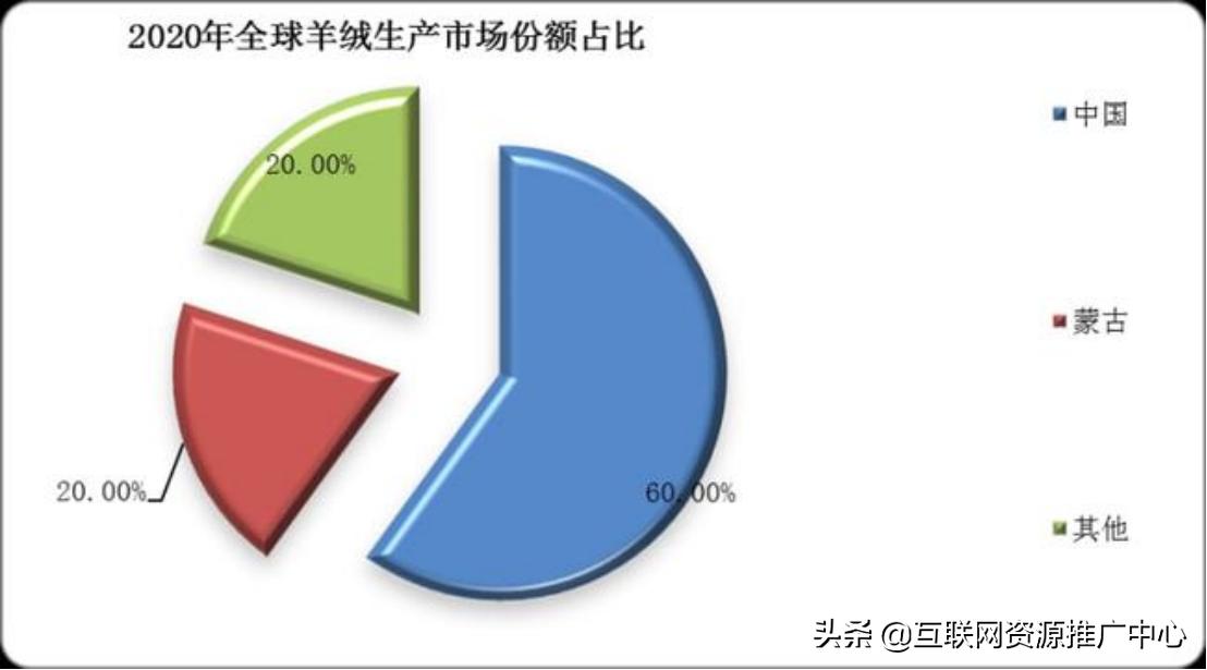 京东特价商城羊绒大衣,京东自营羊绒大衣女士大品牌