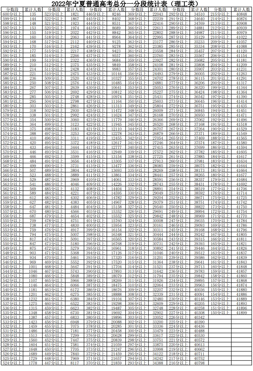 华科哪个专业录取分数线最高,华科和西交分数线对比