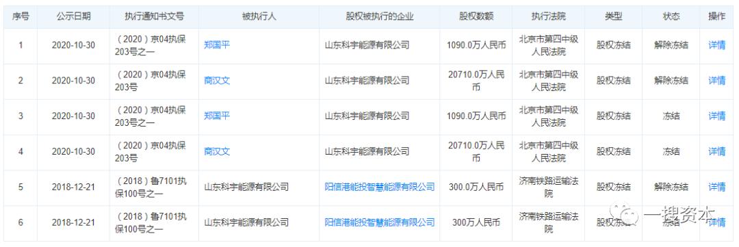 尚太科技高管,尚太科技董事长