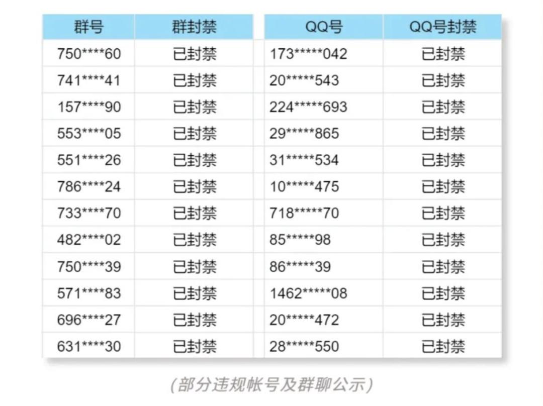 QQ紧急公告：封停！【新闻早七点】