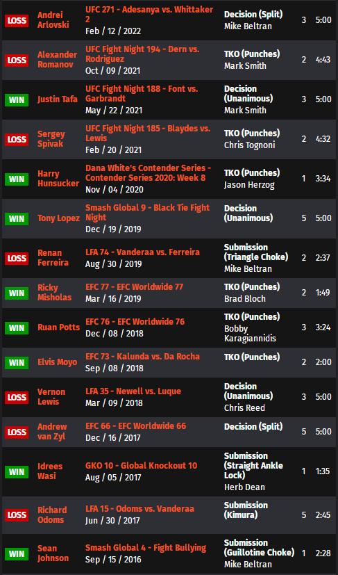 ufc273的比赛名单,ufc273赛前称重对视