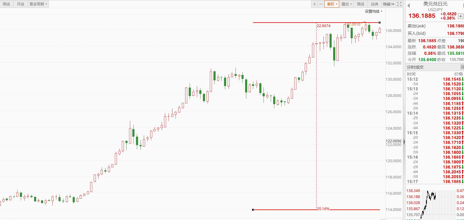 国际资本做空日本后续,国际资本做空日本会怎么样