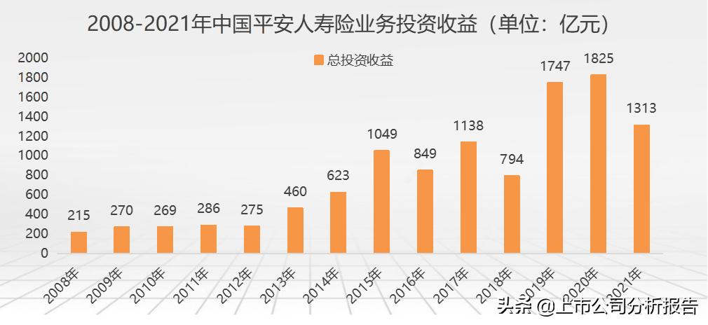 金戈铁马招财进宝,中国平安投资价值分析报告