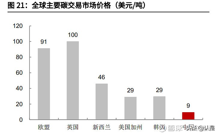 石墨电极行业之方大炭素研究报告：从控能耗到控碳排的显著受益者