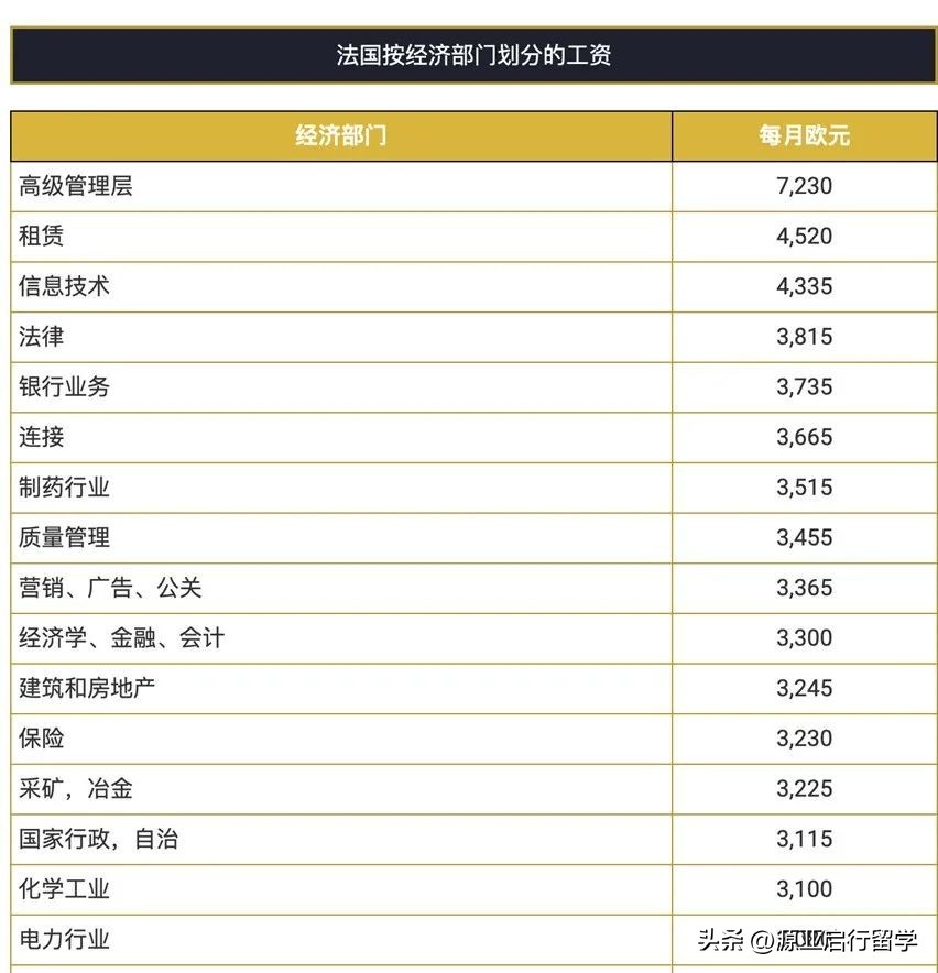 瑞士工资和中国工资对比,瑞士人均工资欧元