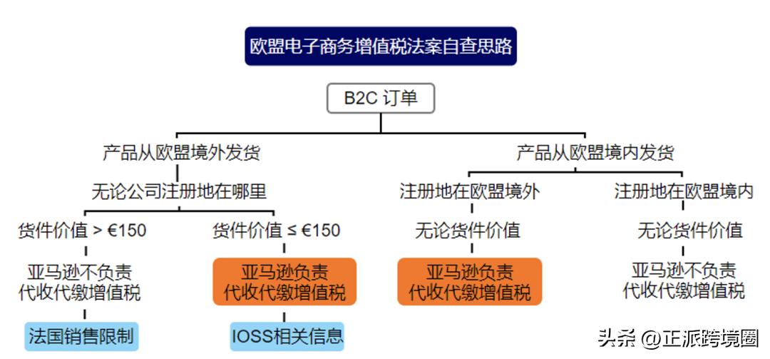 欧洲站代扣代缴还需要自己付款吗,代扣代缴境外的增值税可以抵扣吗