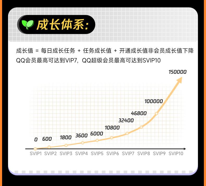qq会员5块钱,qq会员10元90天活动