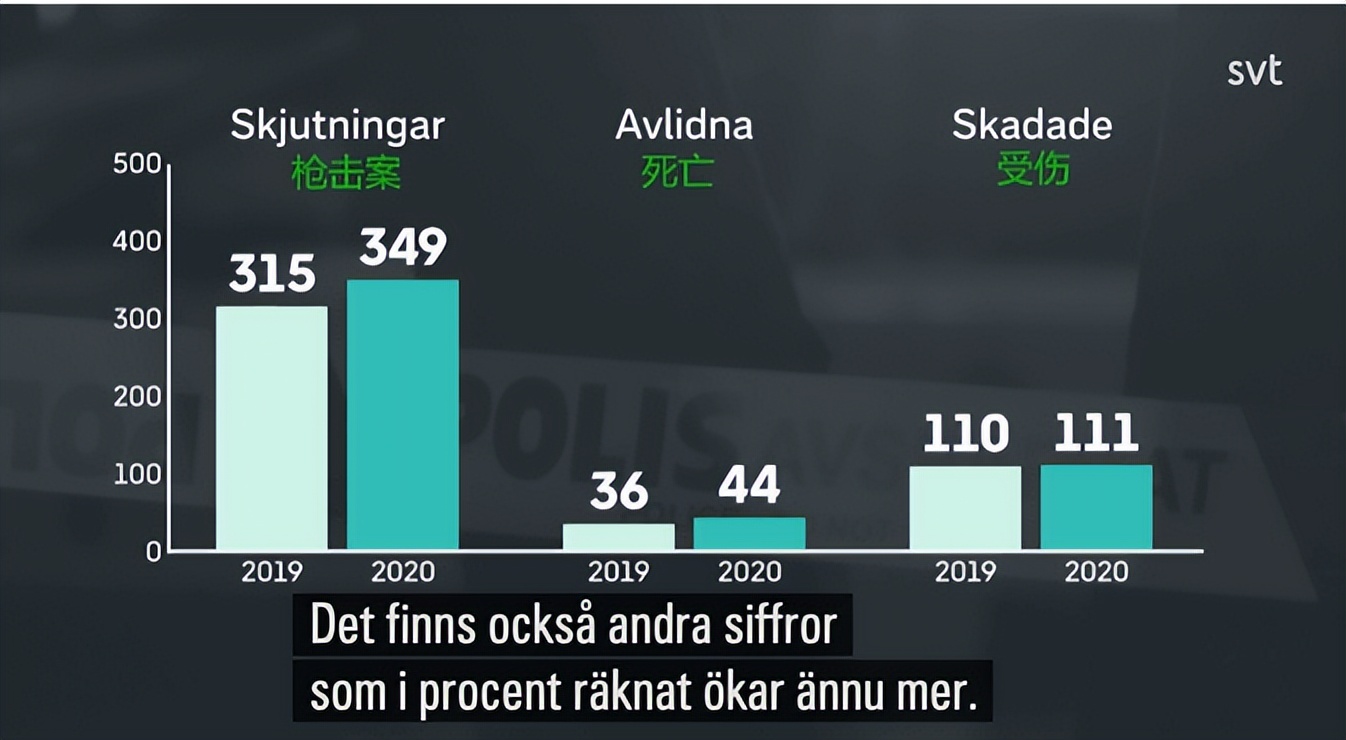 10年再建1000座监狱：北欧富国怎么成了“犯罪天堂”？