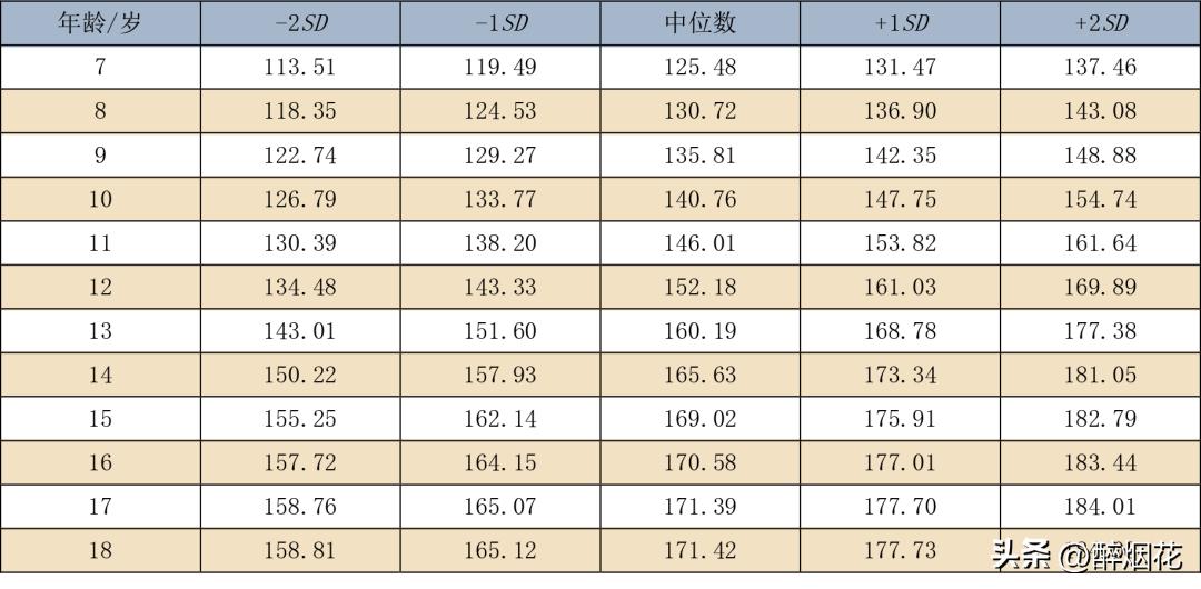 你家孩子身高达标了吗,你家孩子身高达标吗父母对照一下