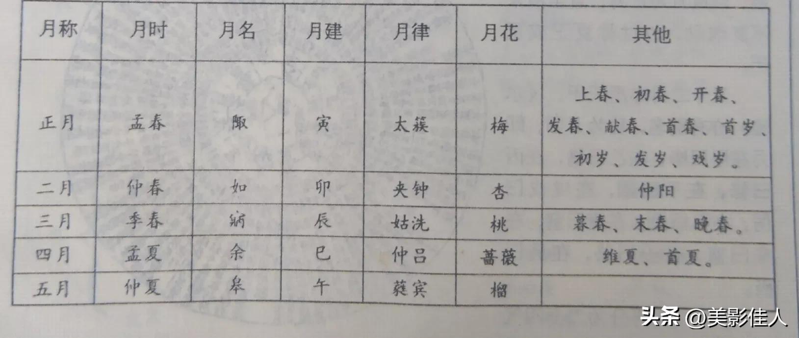 传统节日的来历与风俗,中国传统节日的来历及风俗简介