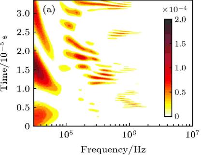 激波和紊流边界层，相互作用中的湍流放大现象
