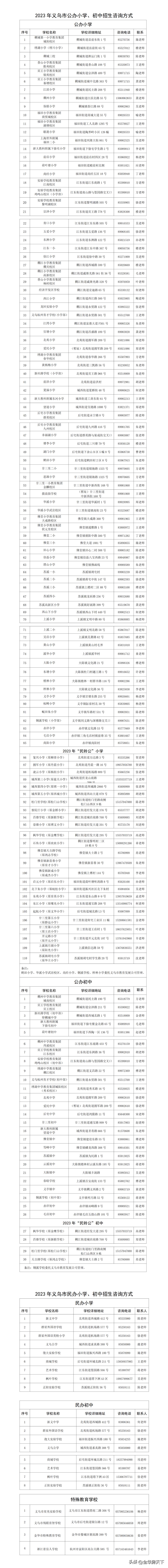 2024年义乌小学学区划分,义乌小学第二批学区划分