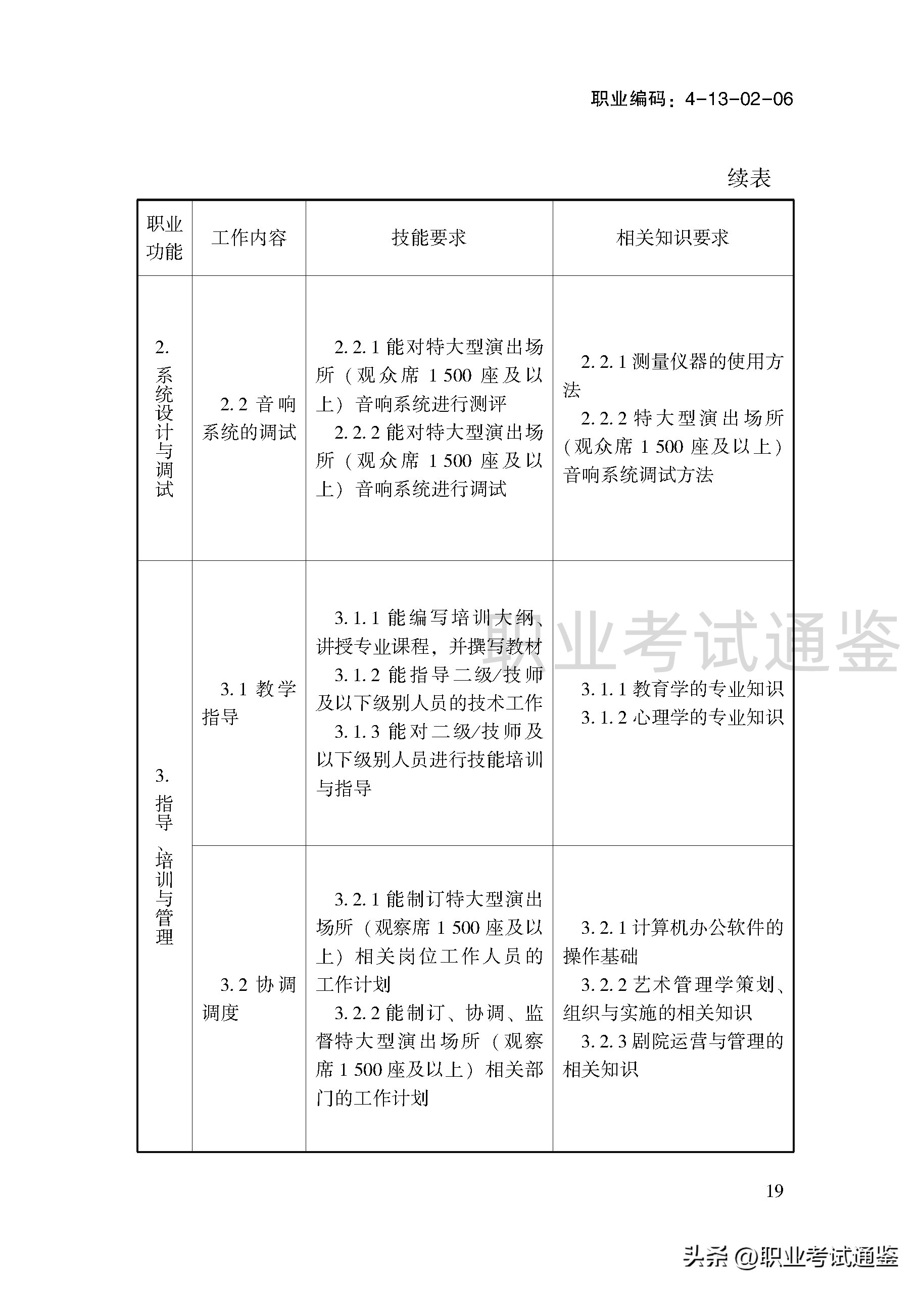 音响调音员操作方法,音响调音员国家职业资格证书